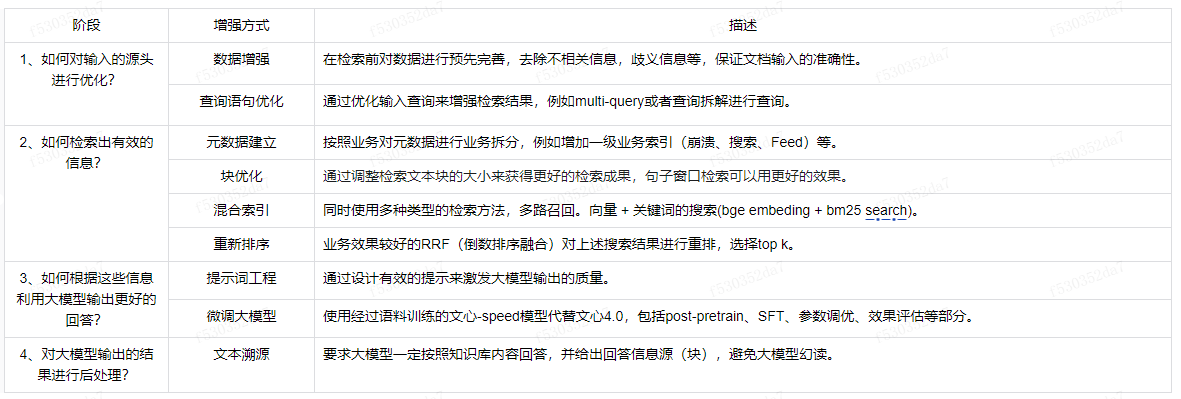 大模型在研发数据中台的应用实践_数据分析_20