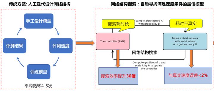 百度飞桨——交通枢纽高密人流下的防疫筛查解决方案（1）