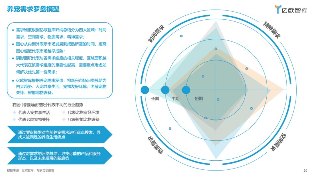 亿欧智库：2023中国宠物行业新趋势洞察报告（附下载）