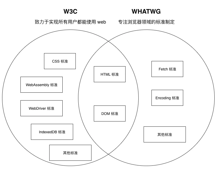 深入理解 Babel - 微内核架构与 ECMAScript 标准化｜得物技术