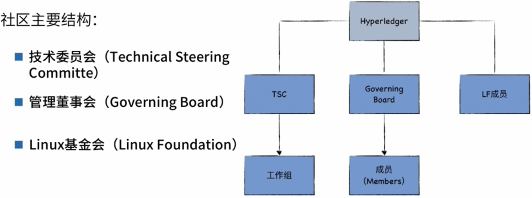 外链图片转存失败,源站可能有防盗链机制,建议将图片保存下来直接上传