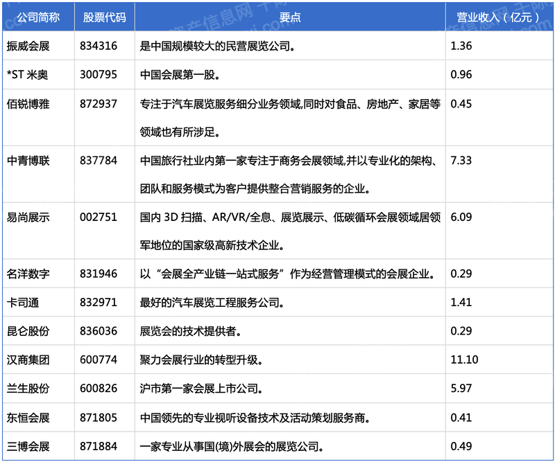 2023年会展服务研究报告