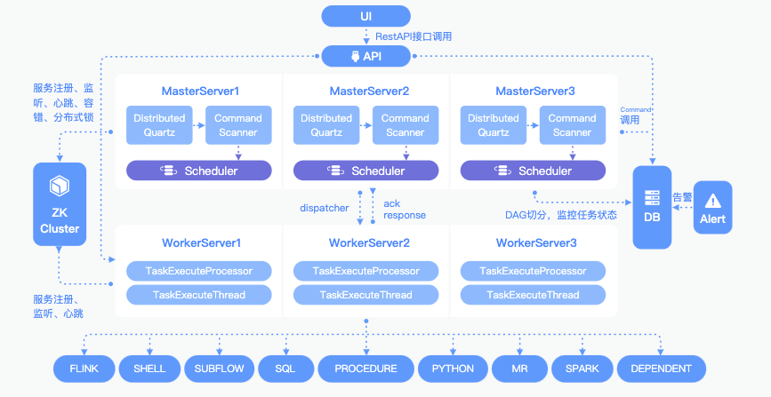 想不到WhaleStudio和Talend的差异竟如此之大！_SeaTunnel_02