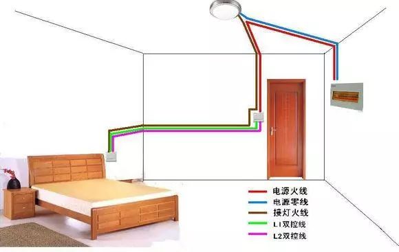 5腳音頻插座接線圖單控開關和雙控開關有何區別怎麼接線附高清開關