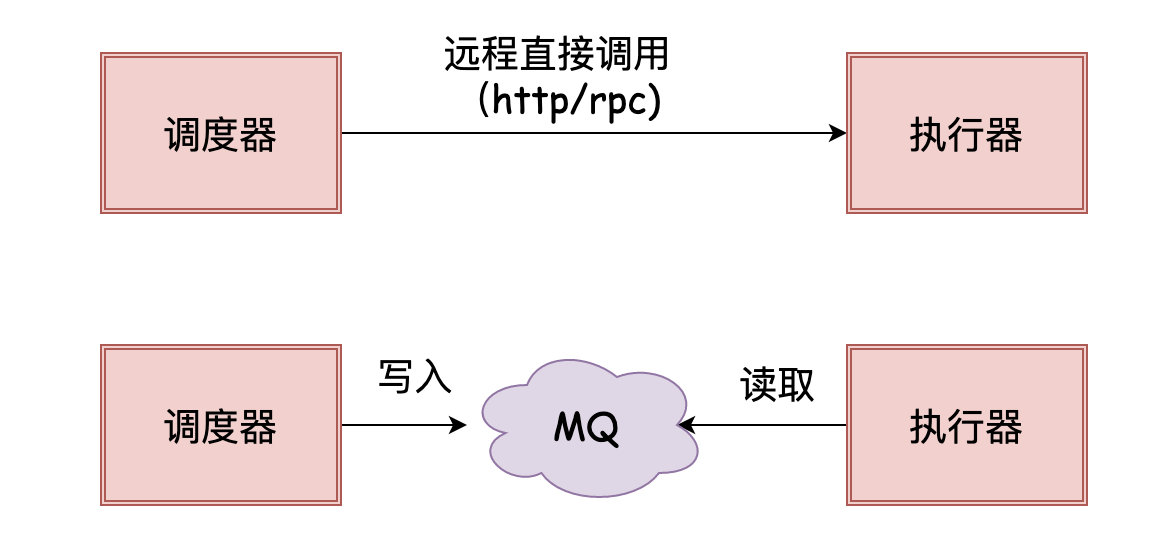 3537cd1439d4142a405db590176e6fed - Java如何实现定时任务？