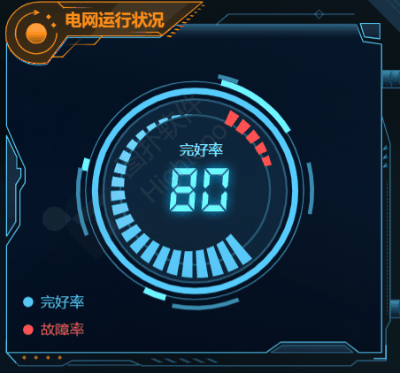无人值守，智能变电站可视化管控系统