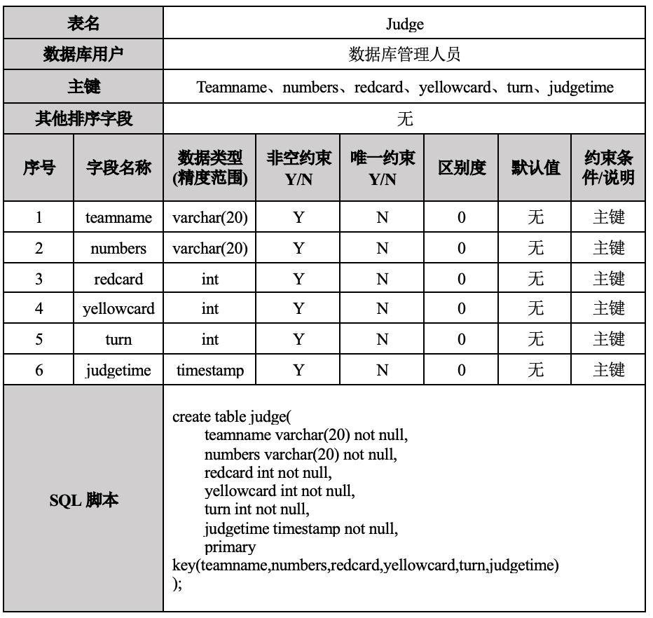 基于JavaFX+Mysql实现（PC）足球联赛评分系统