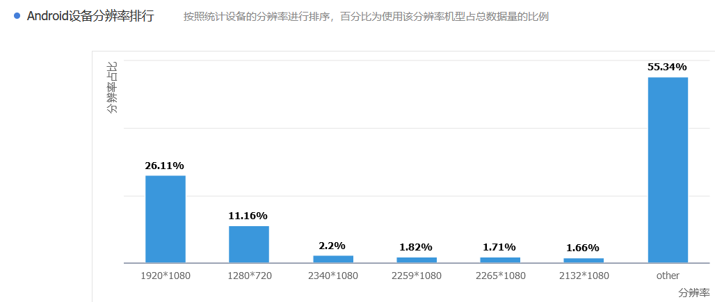 APP 兼容性测试是什么？10年阿里测试老鸟告诉你......