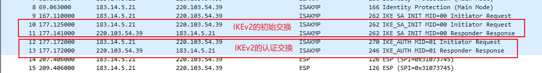 IKEv2报文