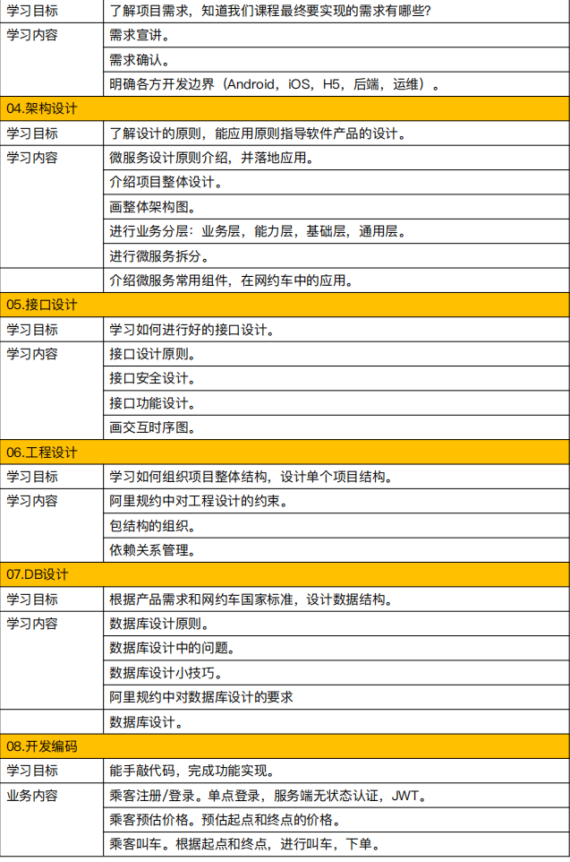 Spring Cloud网约车项目，符合国家交通部对网约车监管技术要求