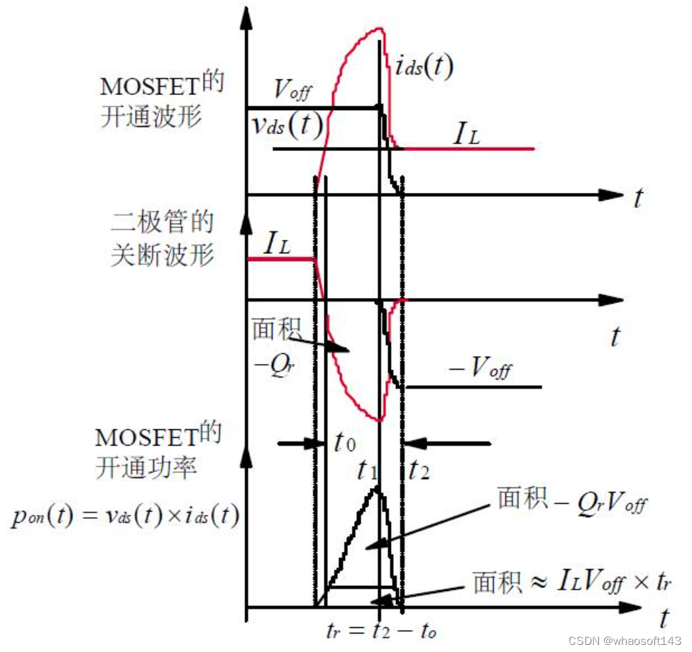 嵌入式分享合集163_嵌入式硬件_29