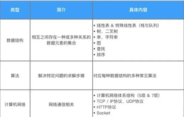此时,我认为有3个方向可以尝试:技术专家,架构师 & 管理层,具体介绍