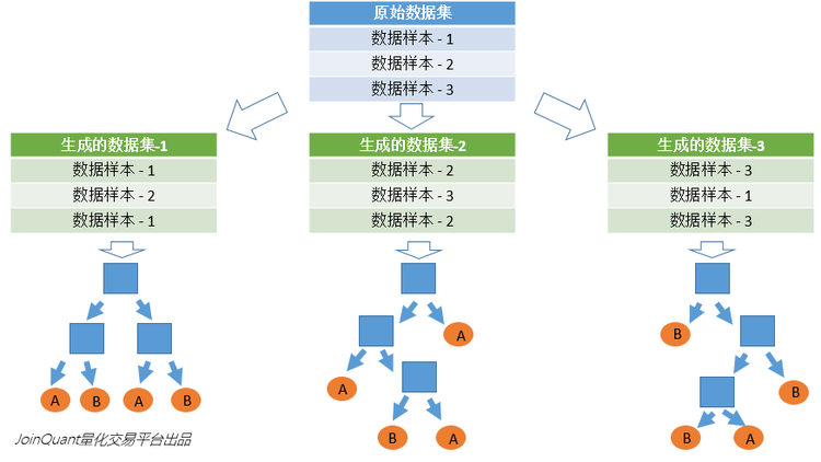 图3.数据的随机选取