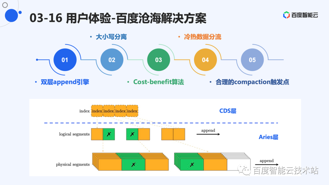 大规模块存储 EC 系统构建