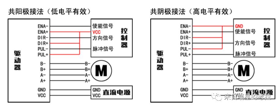 步进电机引脚图图片