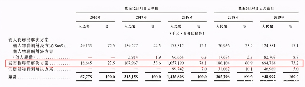 AI独角兽泡沫破裂：高管离职、数据打架、上市中止、营收崩溃