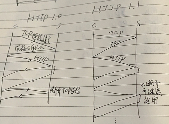 計網——應用層_計網 tld_samuel_luo.的博客-csdn博客