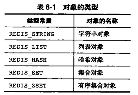 《Redis设计与实现第二版》61页