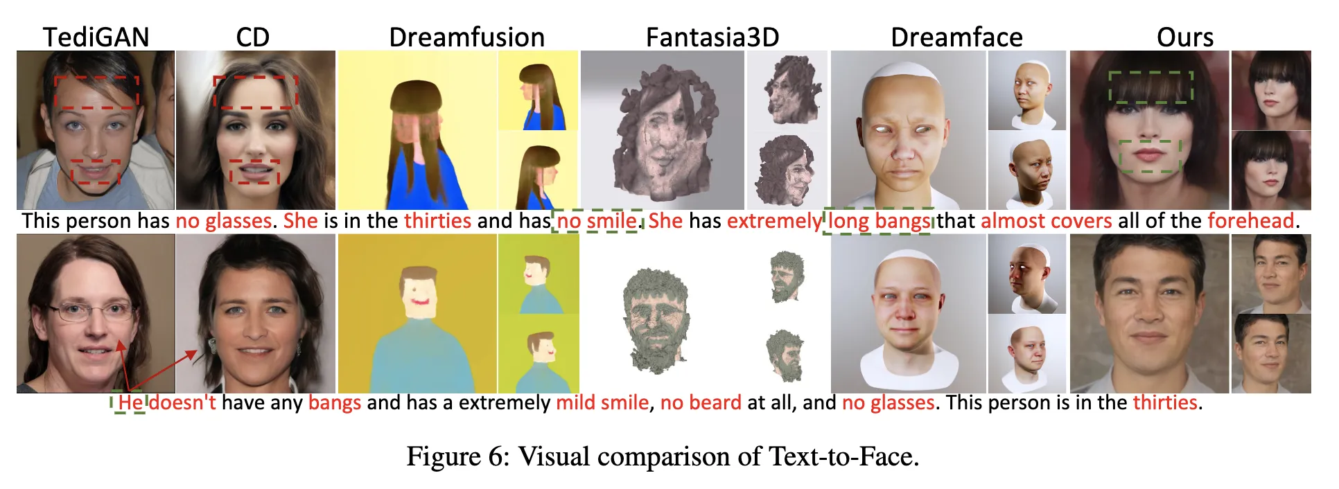 AAAI 2024 | TEx-Face，5秒内按需生成照片级3D人脸