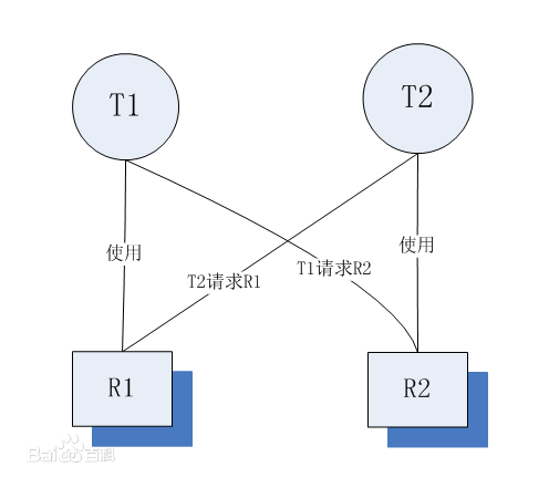Java线程