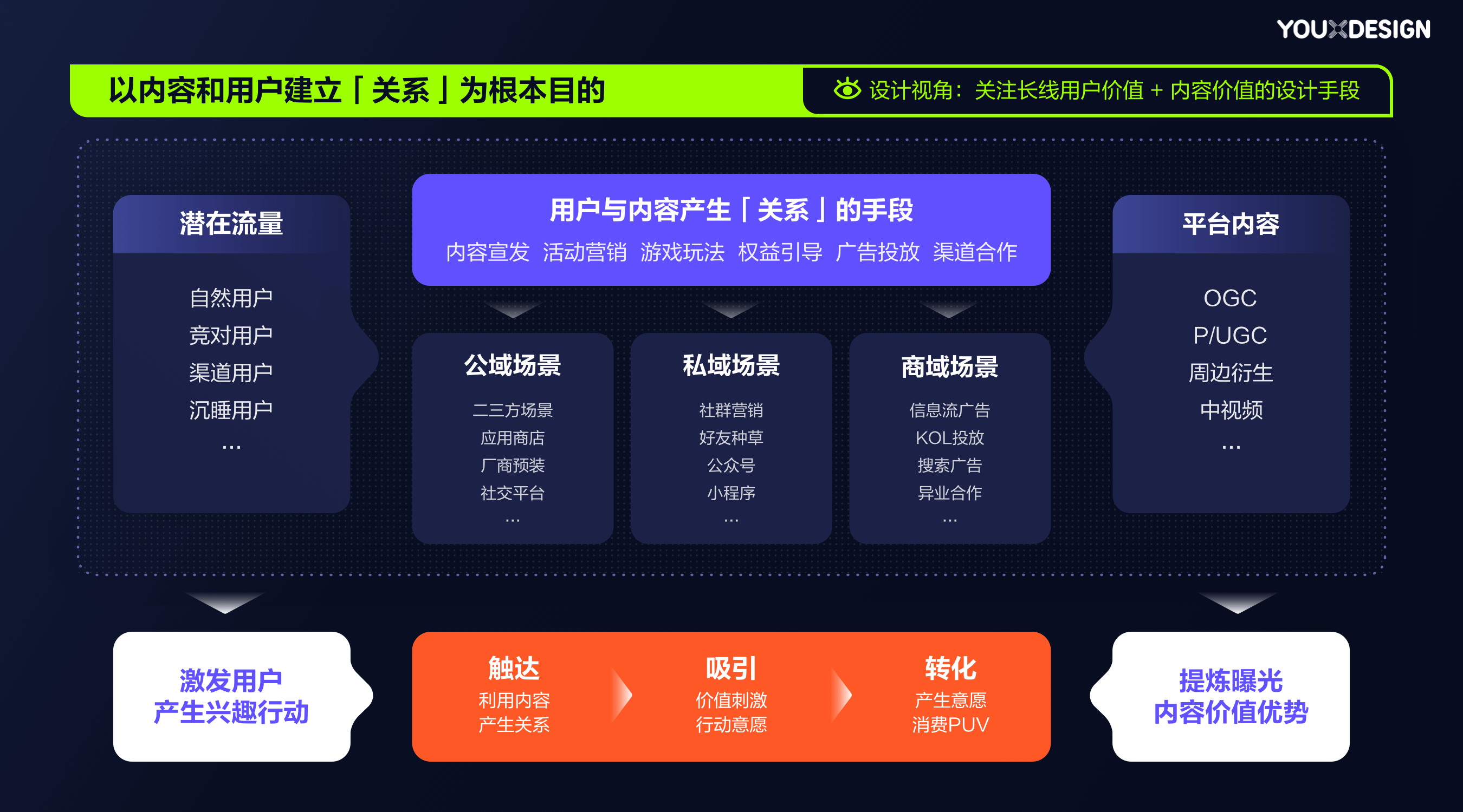 让UI设计师美化PPT，这是逼张飞绣花？看到下面图豁然开朗-CSDN博客