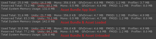 Memory Usage for Asset Bundles