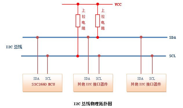 IIC协议详解，附单片机软件模拟源码_Monster xn的博客