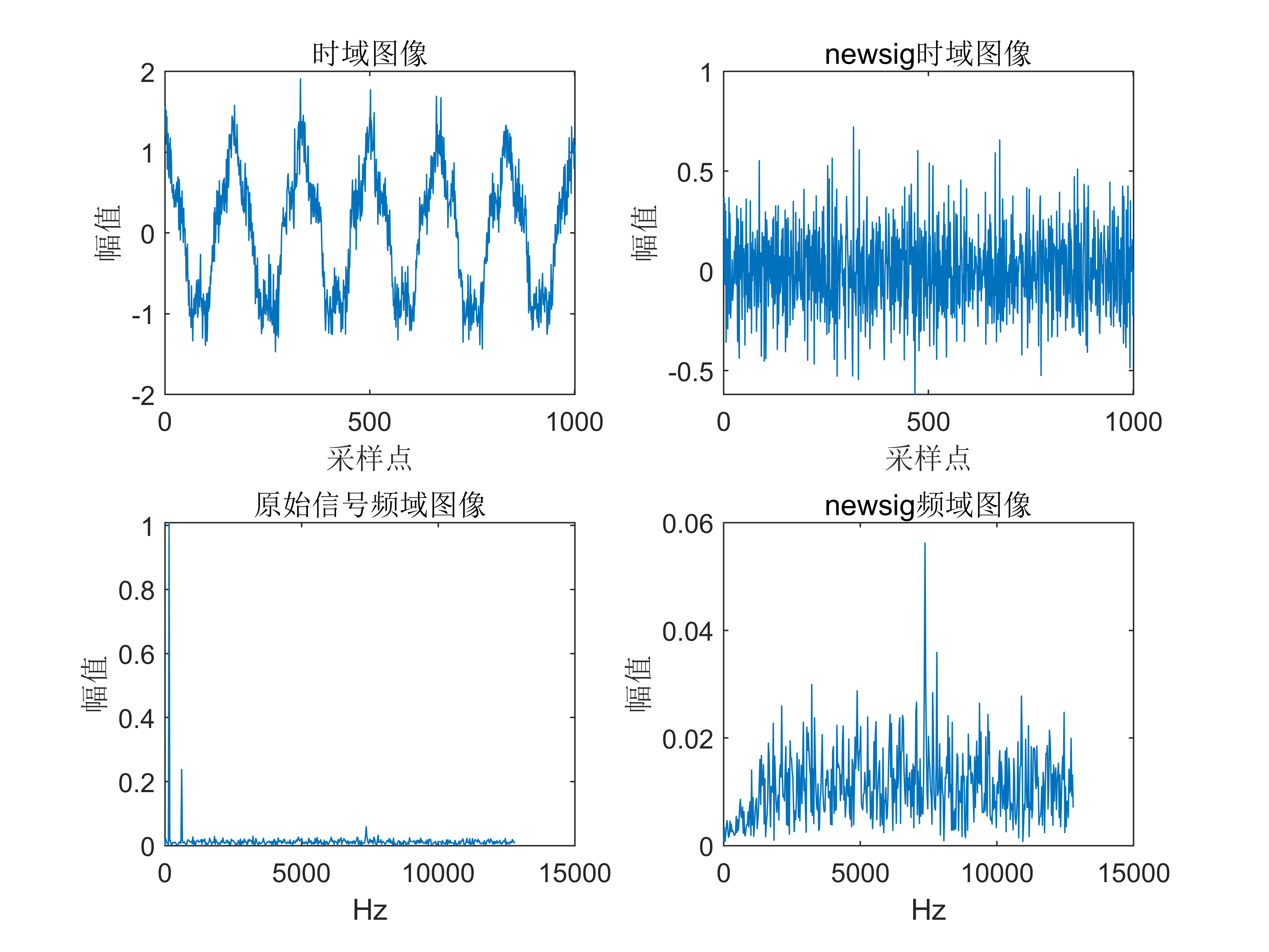 【MATLAB】RLMD分解+FFT+HHT组合算法