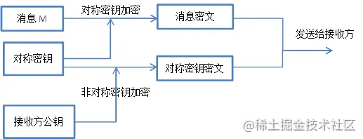 什么是数字信封？