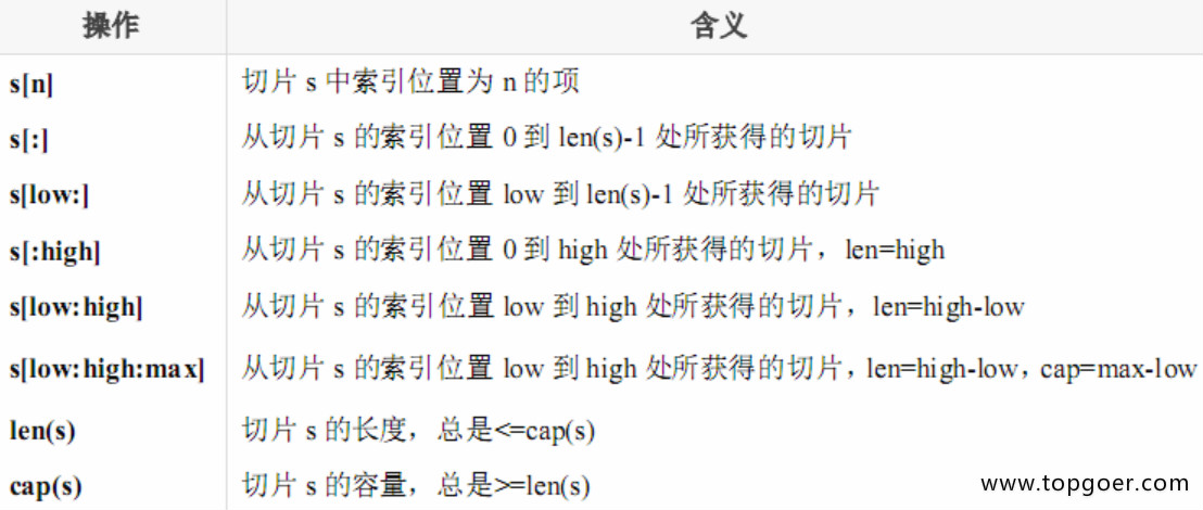 go语言数组和切片