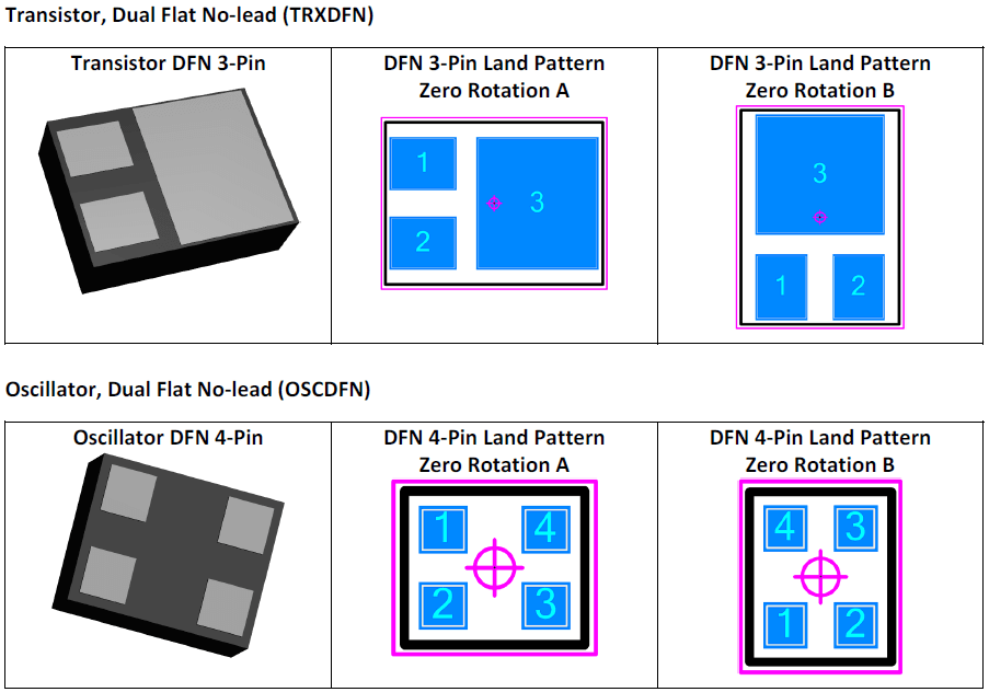 Transistor, Dual Flat No‐lead (TRXDFN) and Oscillator, Dual Flat No‐lead (OSCDFN)