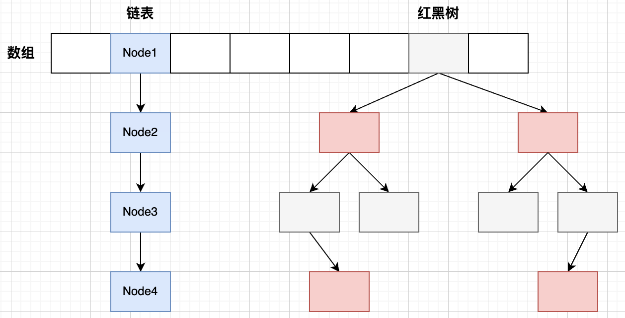 多线程与高并发——并发编程（6）