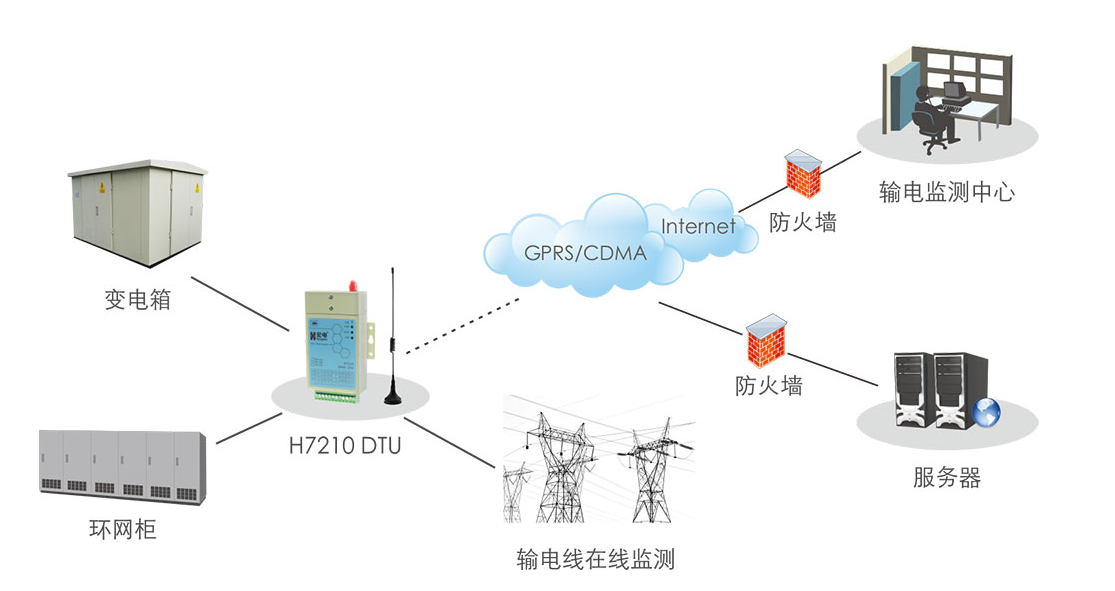 ATA-3090B功率放大器在无线电能传输领域的应用（案例合集）