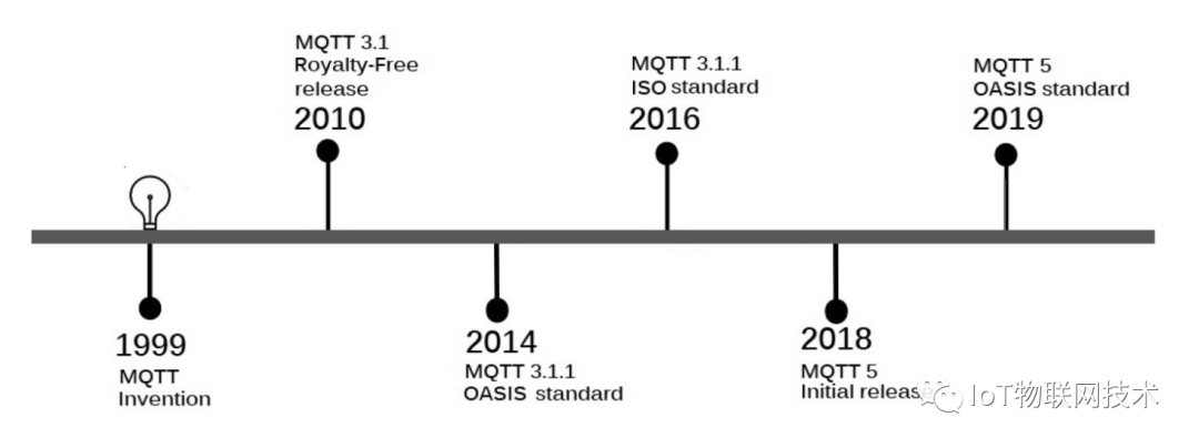解密阿里云iot物联网平台mqtt Access Server核心架构 Iot物联网技术 程序员信息网 程序员信息网