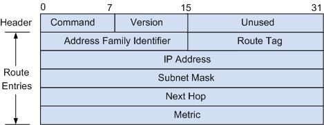 1ripv1和v2報文對照