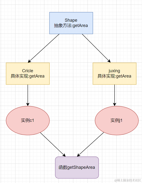 <span style='color:red;'>TypeScript</span>（三）：<span style='color:red;'>TypeScript</span>面向<span style='color:red;'>对象</span>