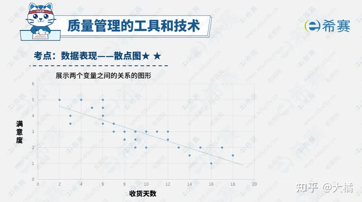 初学者学习质量管理应怎样做？