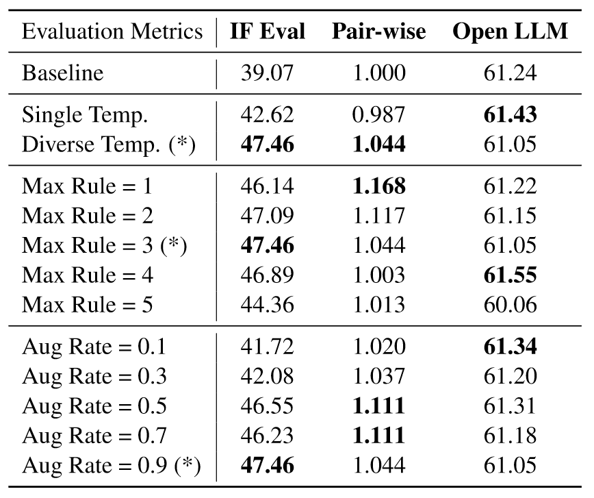 【论文通读】RuleR: Improving LLM Controllability by Rule-based Data Recycling