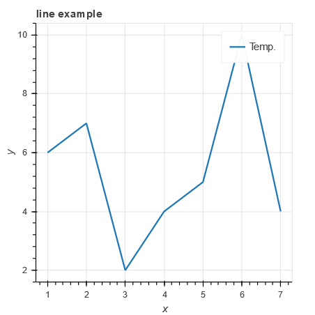 echarts折线图设置y轴最小刻度什么是折线图怎样用python绘制怎么用