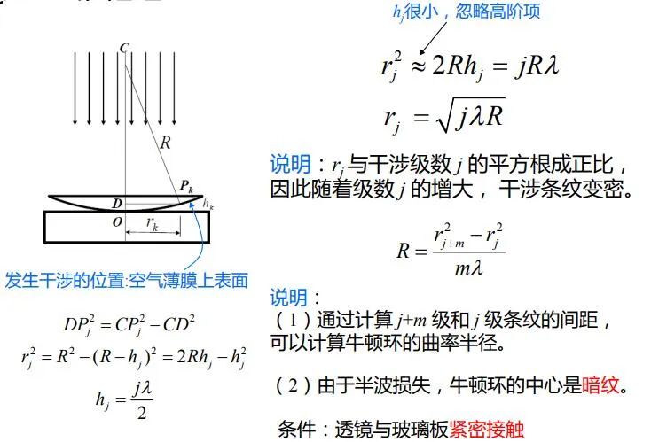 等厚干涉原理图图片