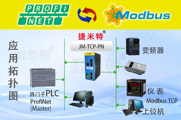 Modbus(TCP)转Profinet从总线协议转换网关(图1)