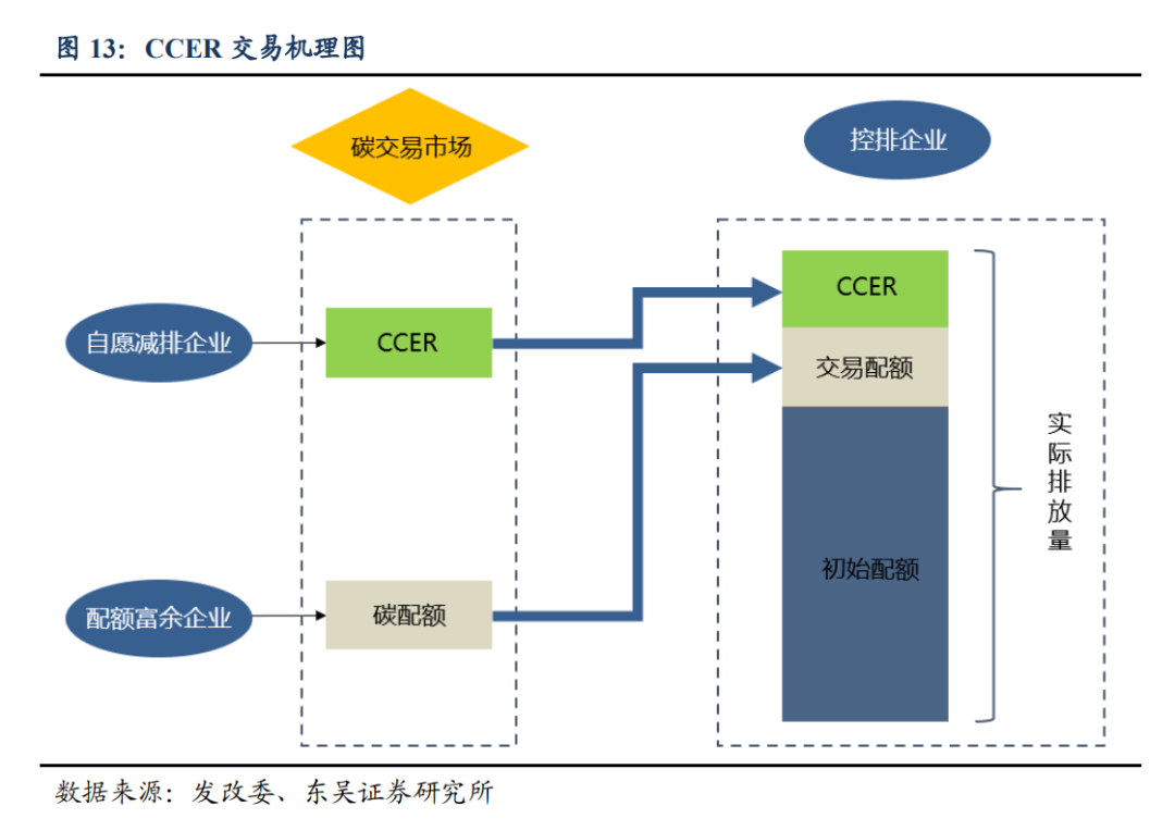 碳汇、碳配额、碳交易，CCUS、CCER、碳知识大全