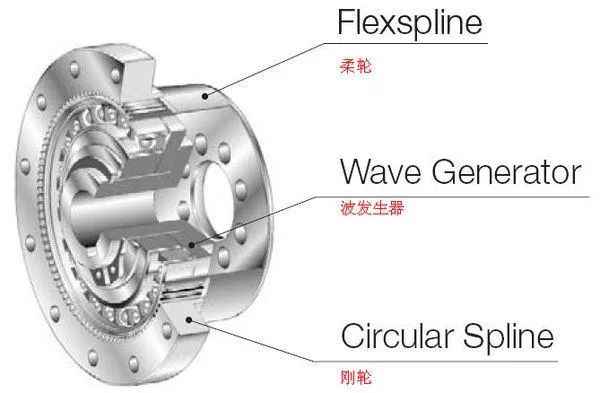 秦川精密工業機器人減速器裝配線工業機器人的rv減速器和諧波減速器有