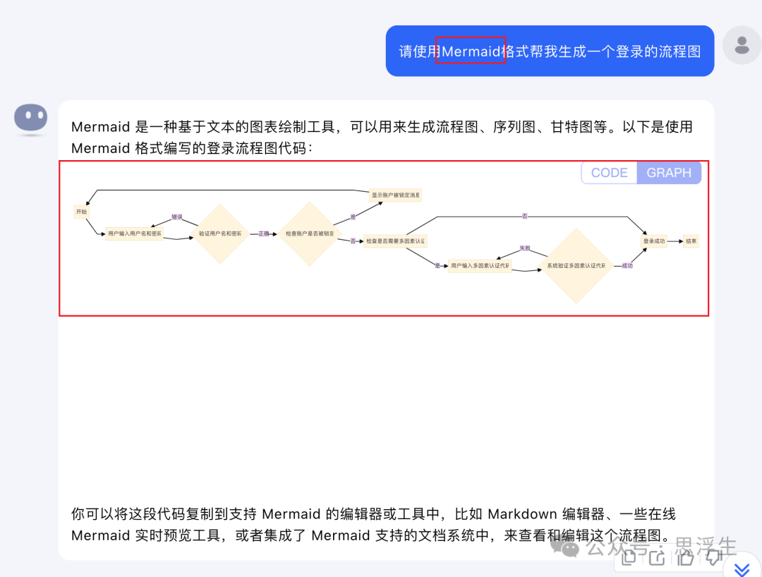 kimi AI,文生流程图，一句话kimi当场出图_流程图