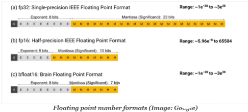 BF16是为深度学习而优化的新数字格式 预测精度的降低幅度最小