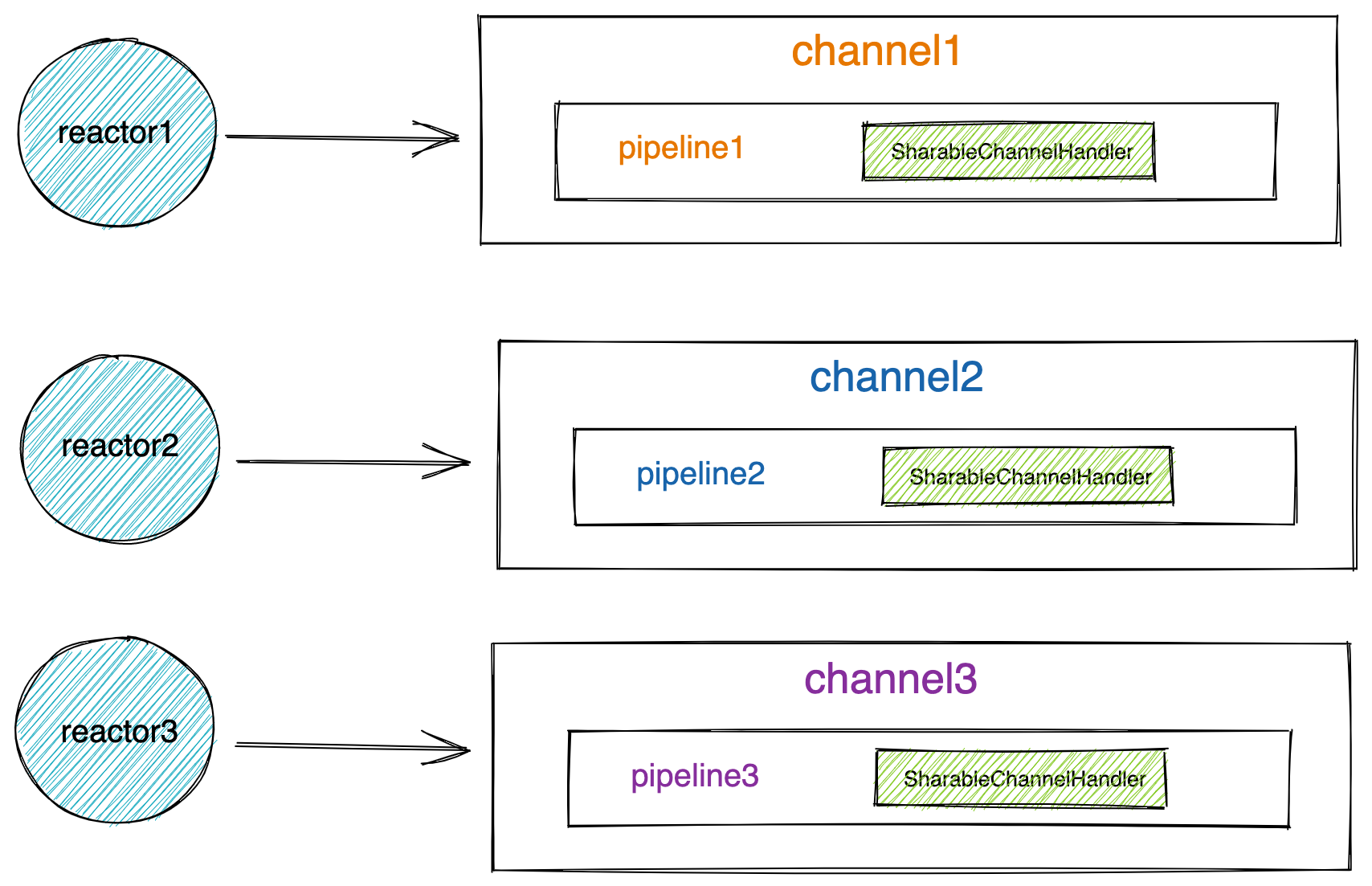 共享channelHandler.png