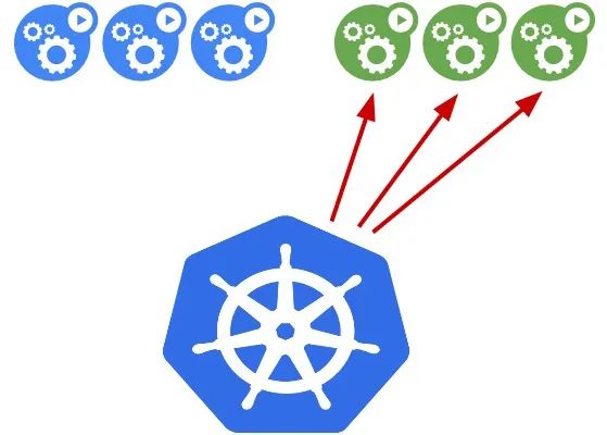 Kubernetes 实现灰度和蓝绿发布插图(5)