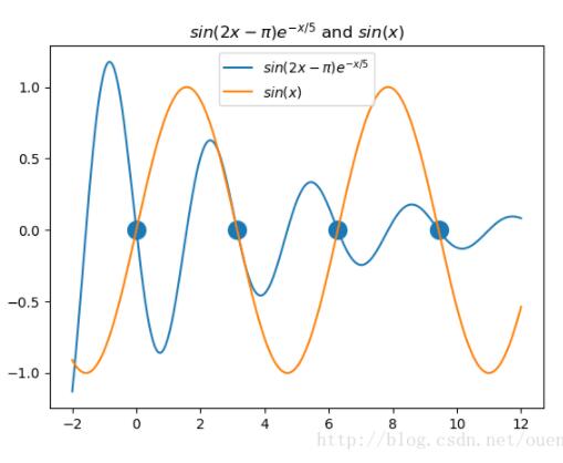 Python复杂非线性方程 Python Scipy求解非线性方程的方法 Fsolve Root 鲁朗的博客 程序员宅基地 程序员宅基地