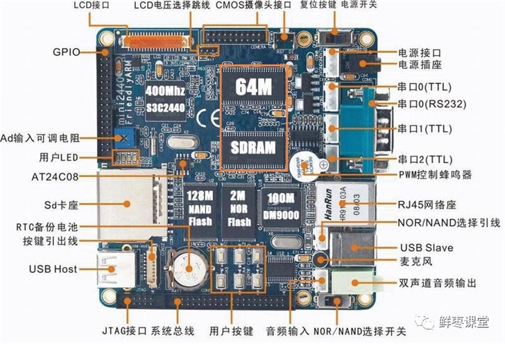 单片机和嵌入式都是什么？