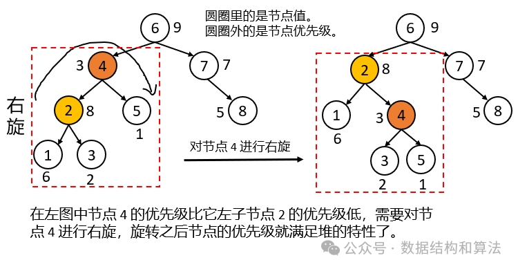 《征服数据结构》树堆(Treap)